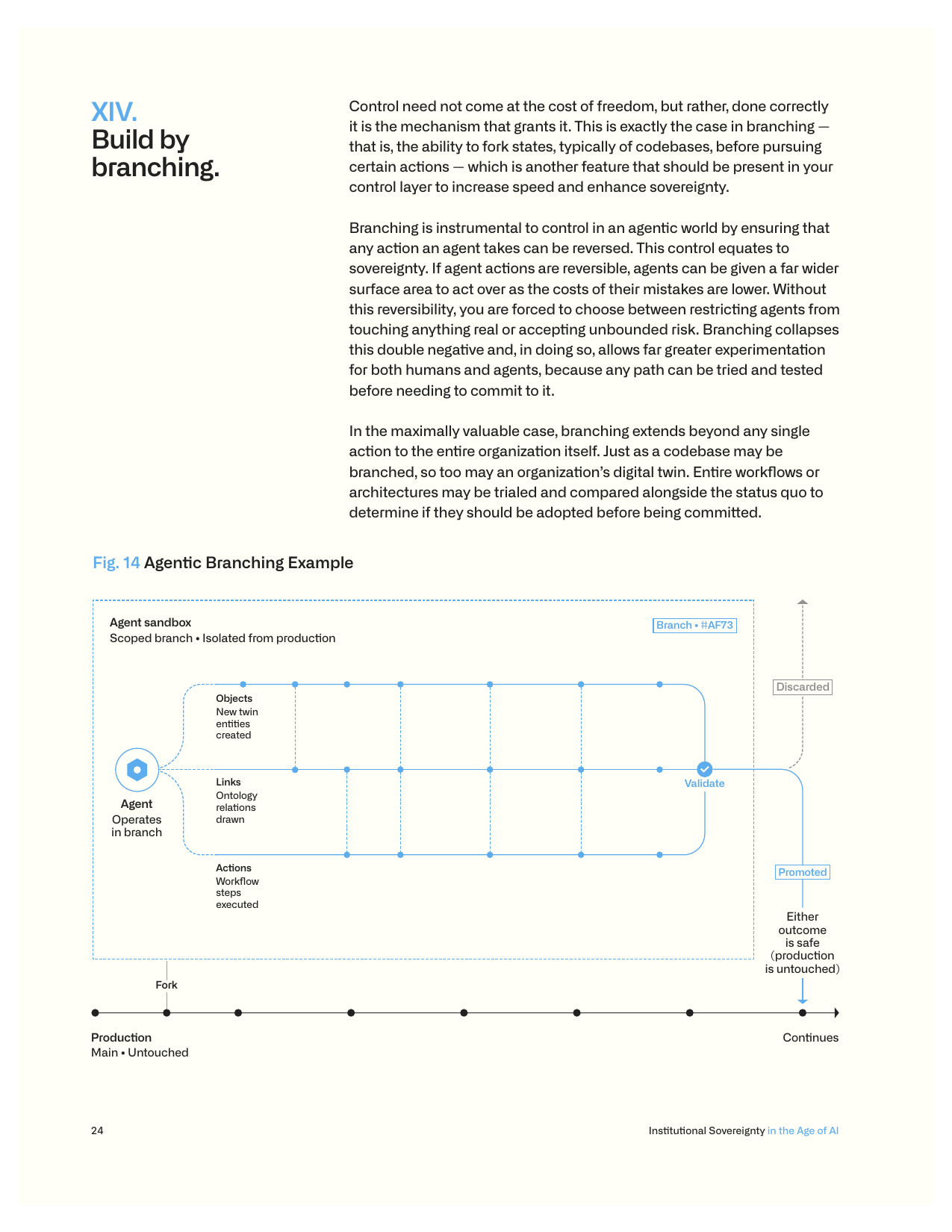 Build by branching : sandbox, validation, promotion