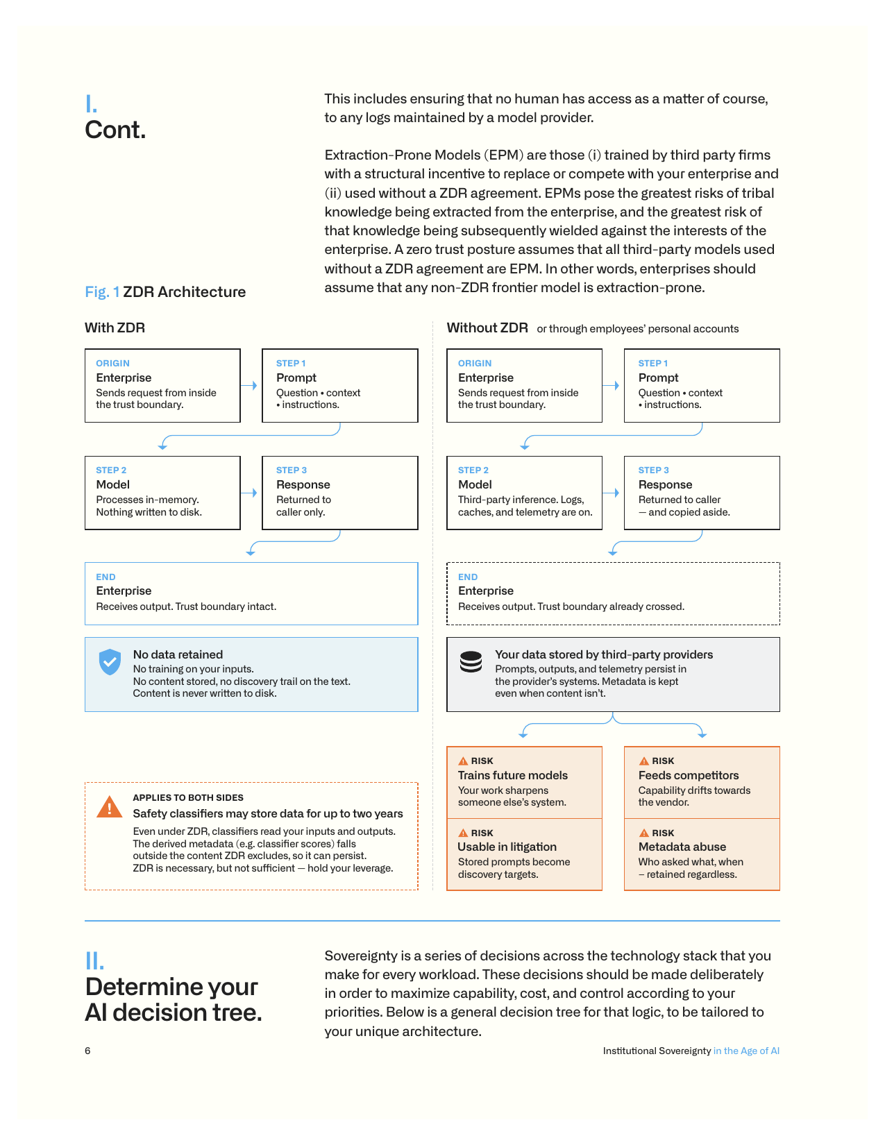 Comparaison Zero Data Retention et API standard