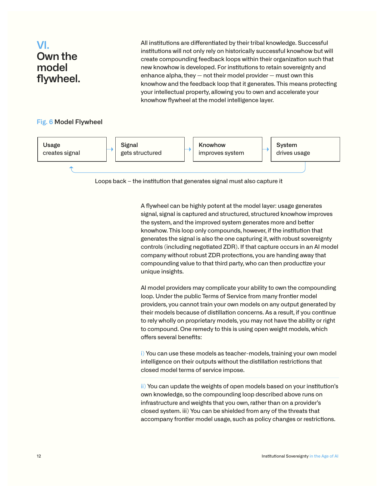 Model flywheel : usage, signal, savoir-faire, amélioration