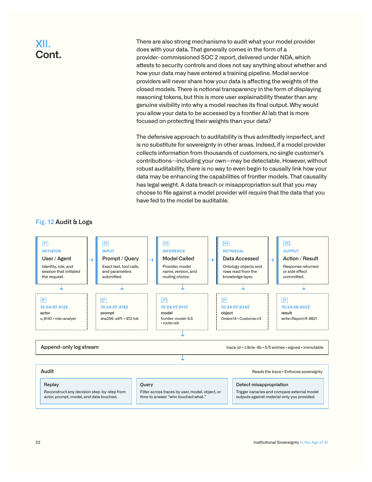 Flux d'audit et de journalisation complet pour IA d'entreprise