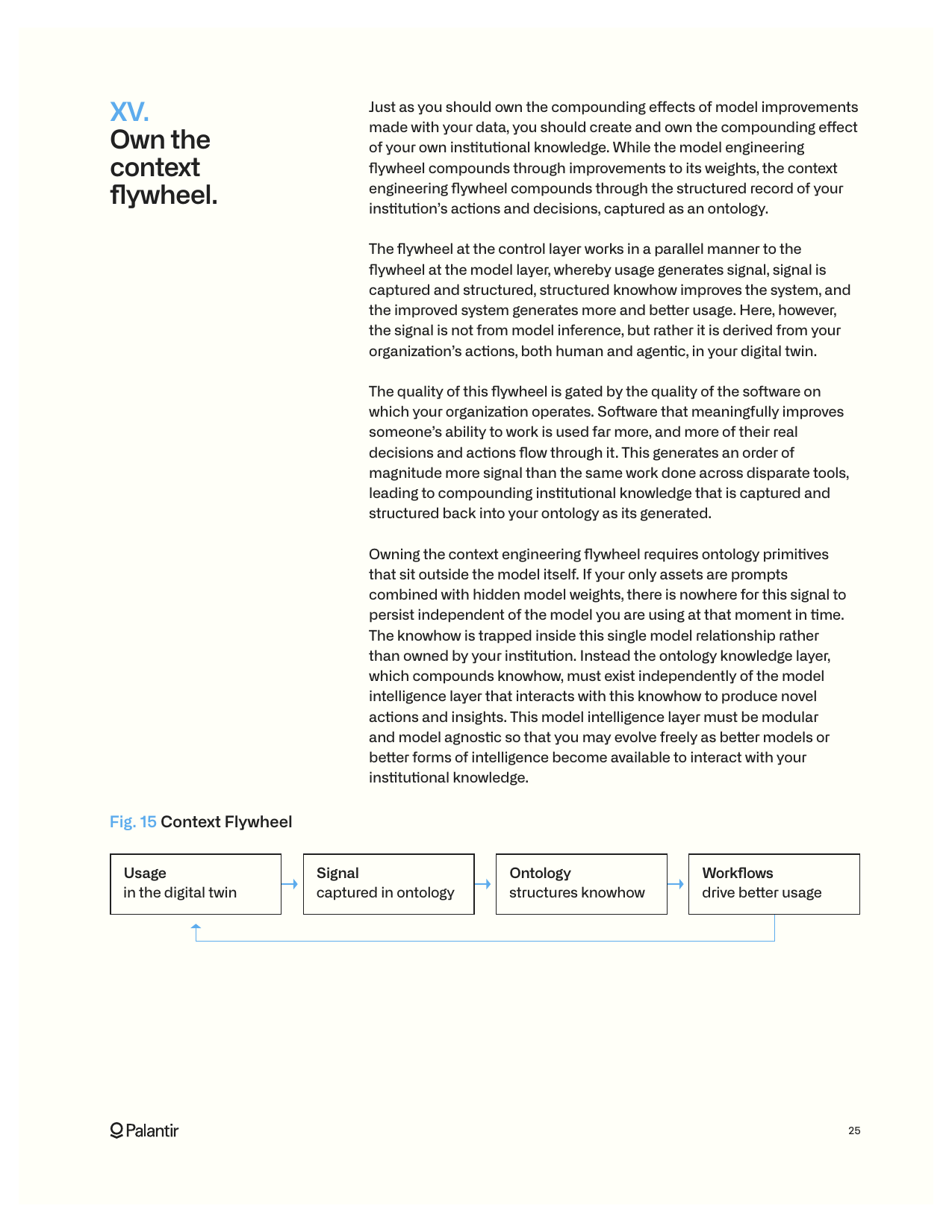 Context flywheel : le contexte comme avantage compétitif
